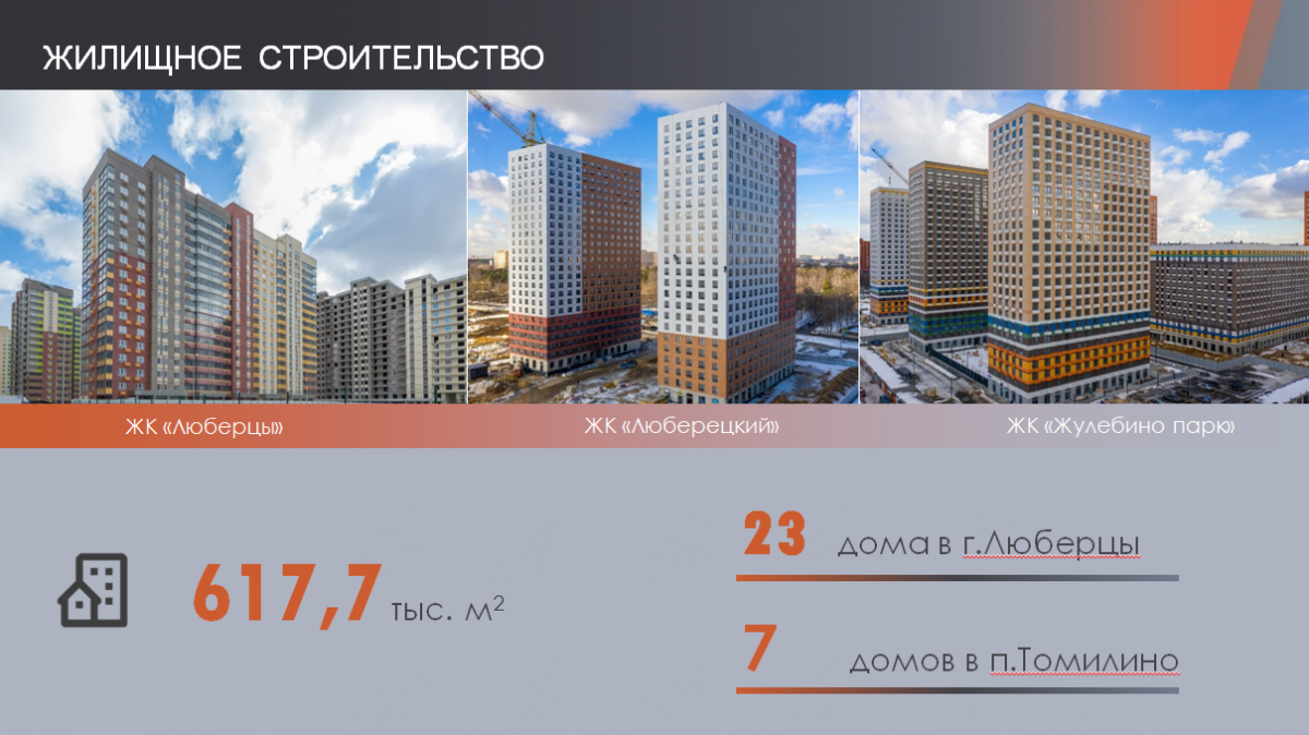 Отчёт главы 2020 год | Администрация городского округа Люберцы Московской  области